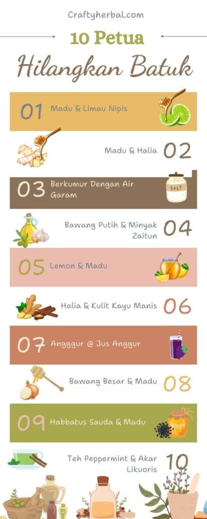 Petua Hilangkan Batuk Secara Semulajadi